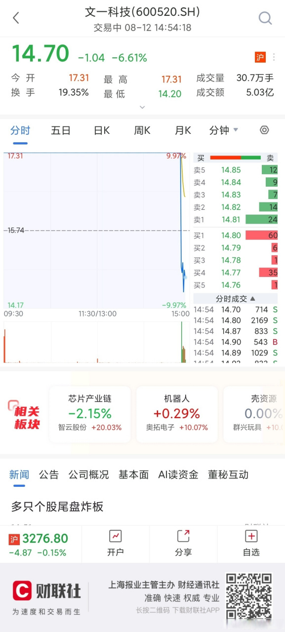 文一科技股票(文一科技股票最新消息)