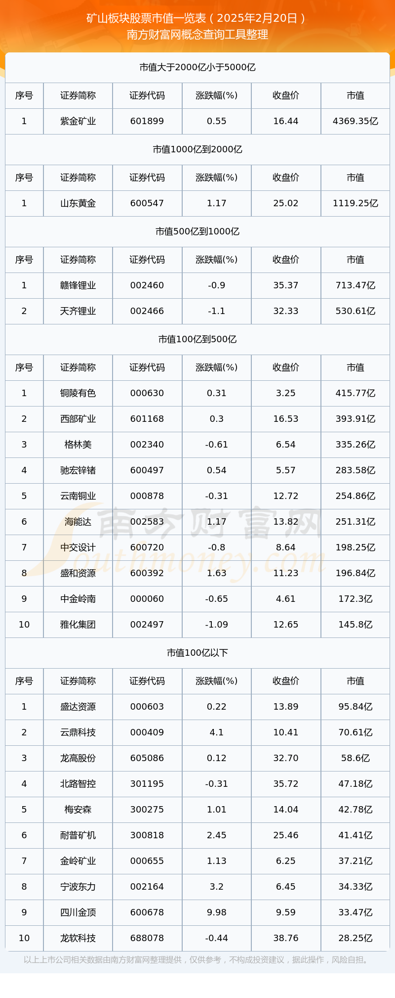 西藏矿业股票(000762西藏矿业股票) 西藏矿业股票(000762西藏矿业股票)