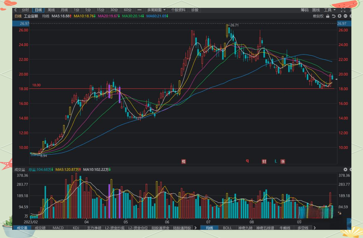 联发科股票(中国第一芯片龙头股) 联发科股票(中国第一芯片龙头股)