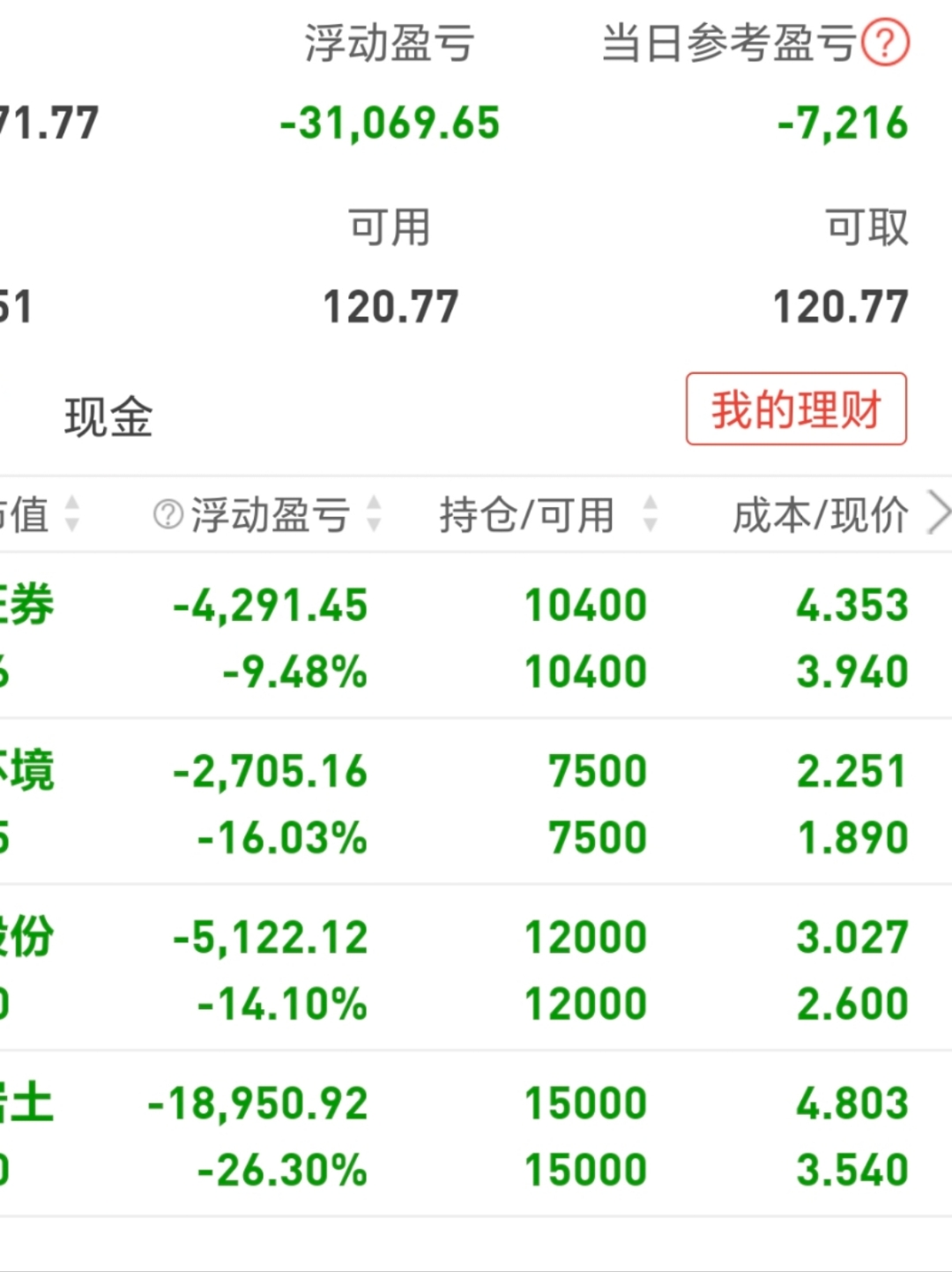 股票交易费用(股票交易费用怎么查询) 股票交易费用(股票交易费用怎么查询)