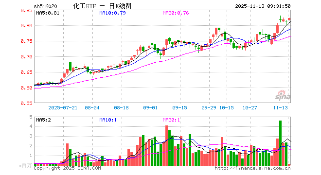 氯碱化工股票(氯碱化工股票行情) 氯碱化工股票(氯碱化工股票行情)
