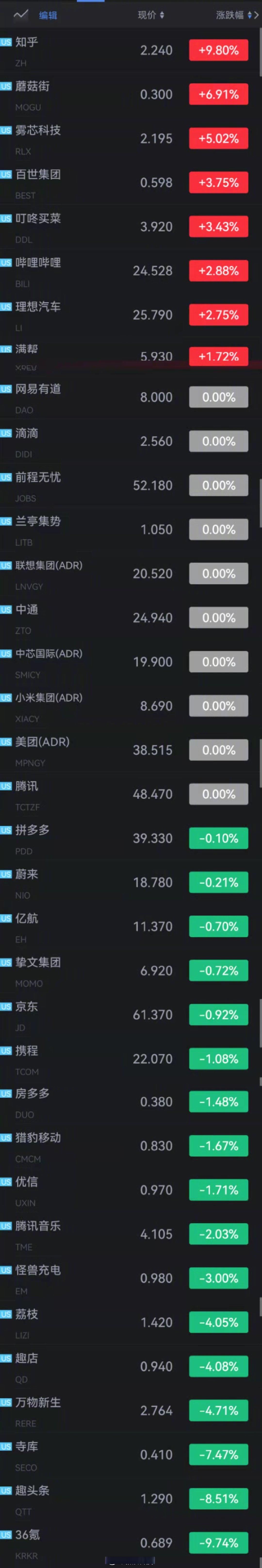 叮咚买菜股票(叮咚买菜股价 实时行情) 叮咚买菜股票(叮咚买菜股价 实时行情)