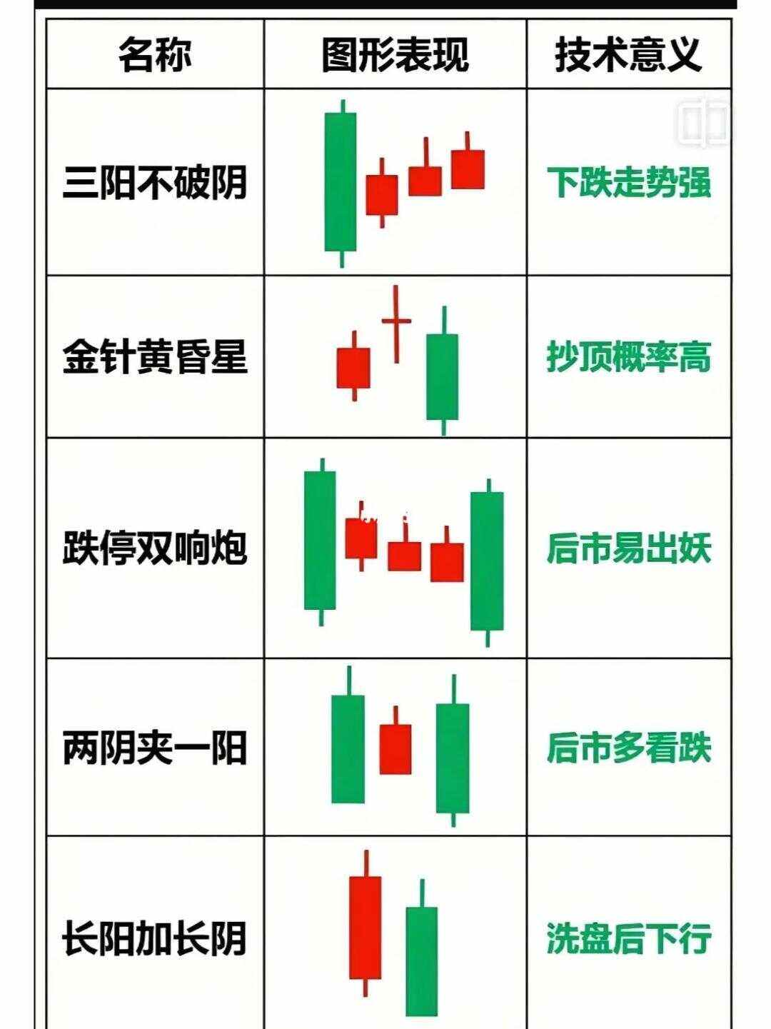 股票k线图基础知识(股票k线图基础知识 一看就会5日线10日30日60日) 股票k线图基础知识(股票k线图基础知识 一看就会5日线10日30日60日)