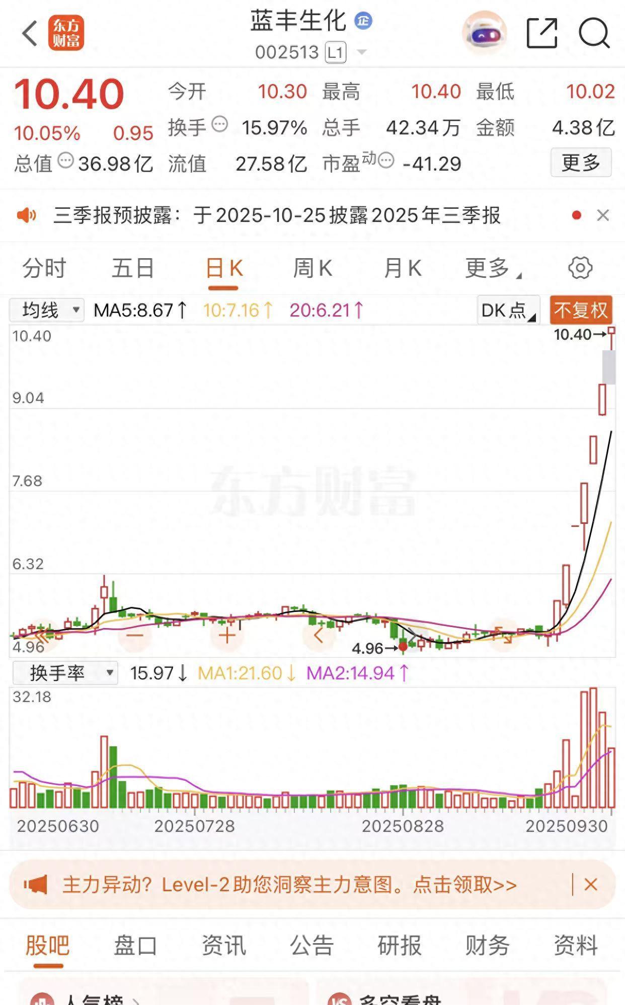 蓝丰生化股票(蓝丰生化股票是什么板块) 蓝丰生化股票(蓝丰生化股票是什么板块)