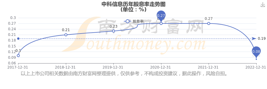 中科信息股票(中科信息股票三季报) 中科信息股票(中科信息股票三季报)