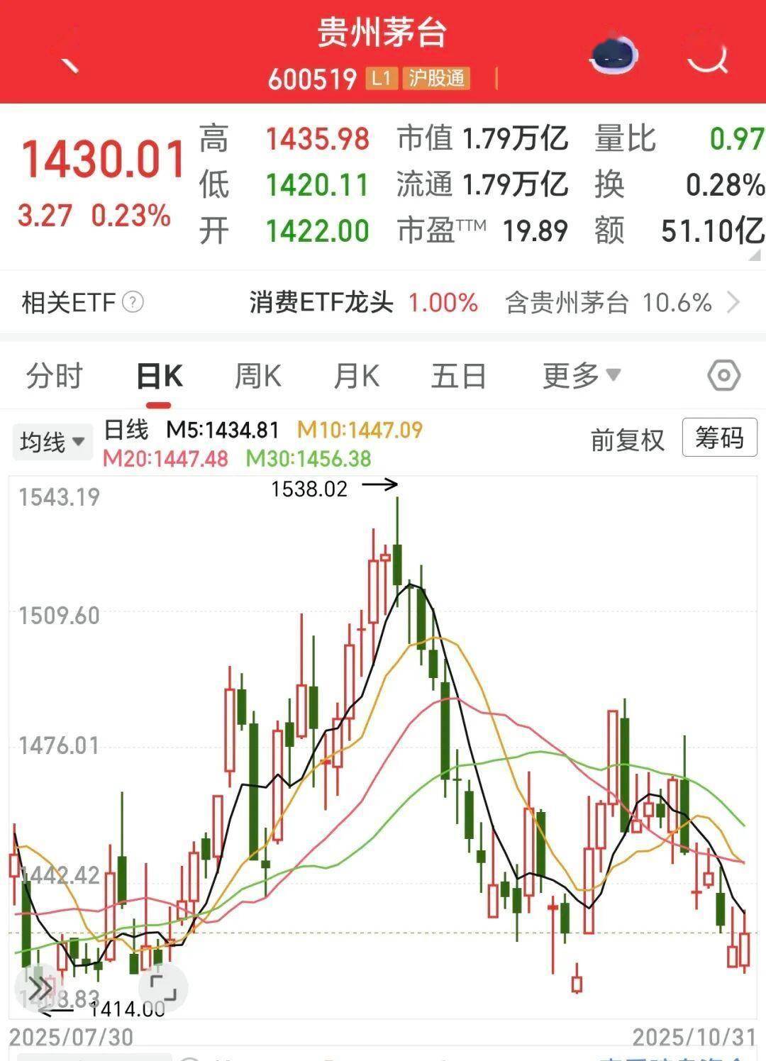 茅台股份股票(贵州茅台股份股票)