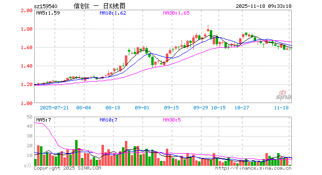 信达地产股票(信达地产股票走势图)