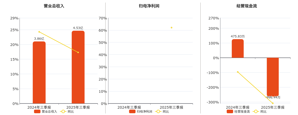 宝莫股份股票(宝莫股份股票最新消息)