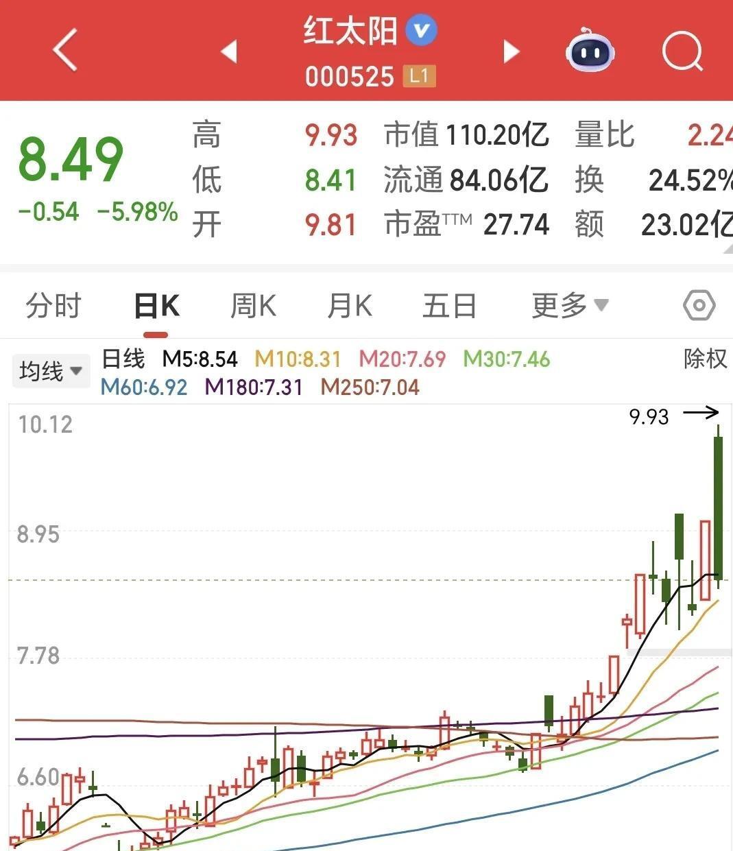 红太阳股票(红太阳股票最近消息) 红太阳股票(红太阳股票最近消息)