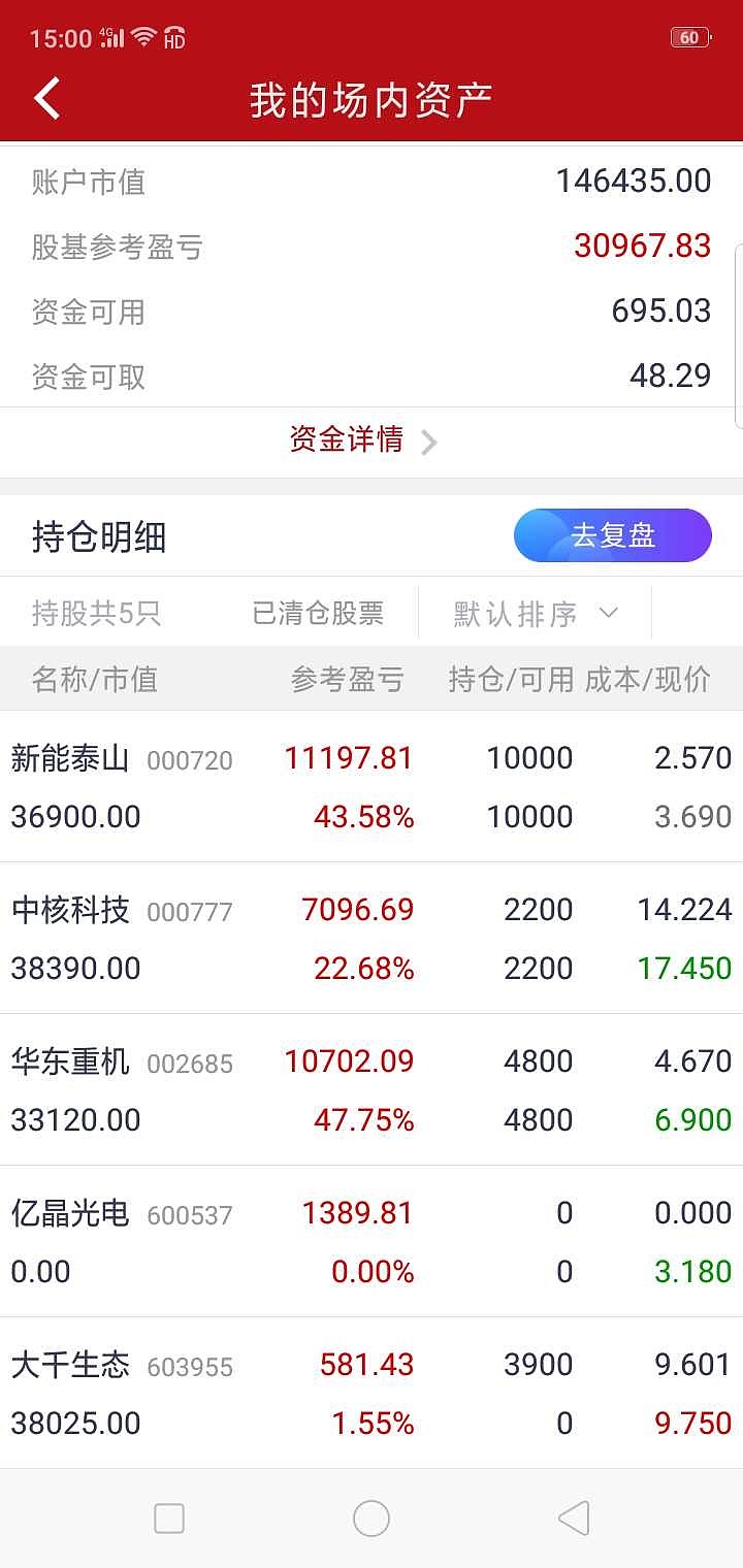 恒大高新股票(恒大高新是恒大集团的吗)