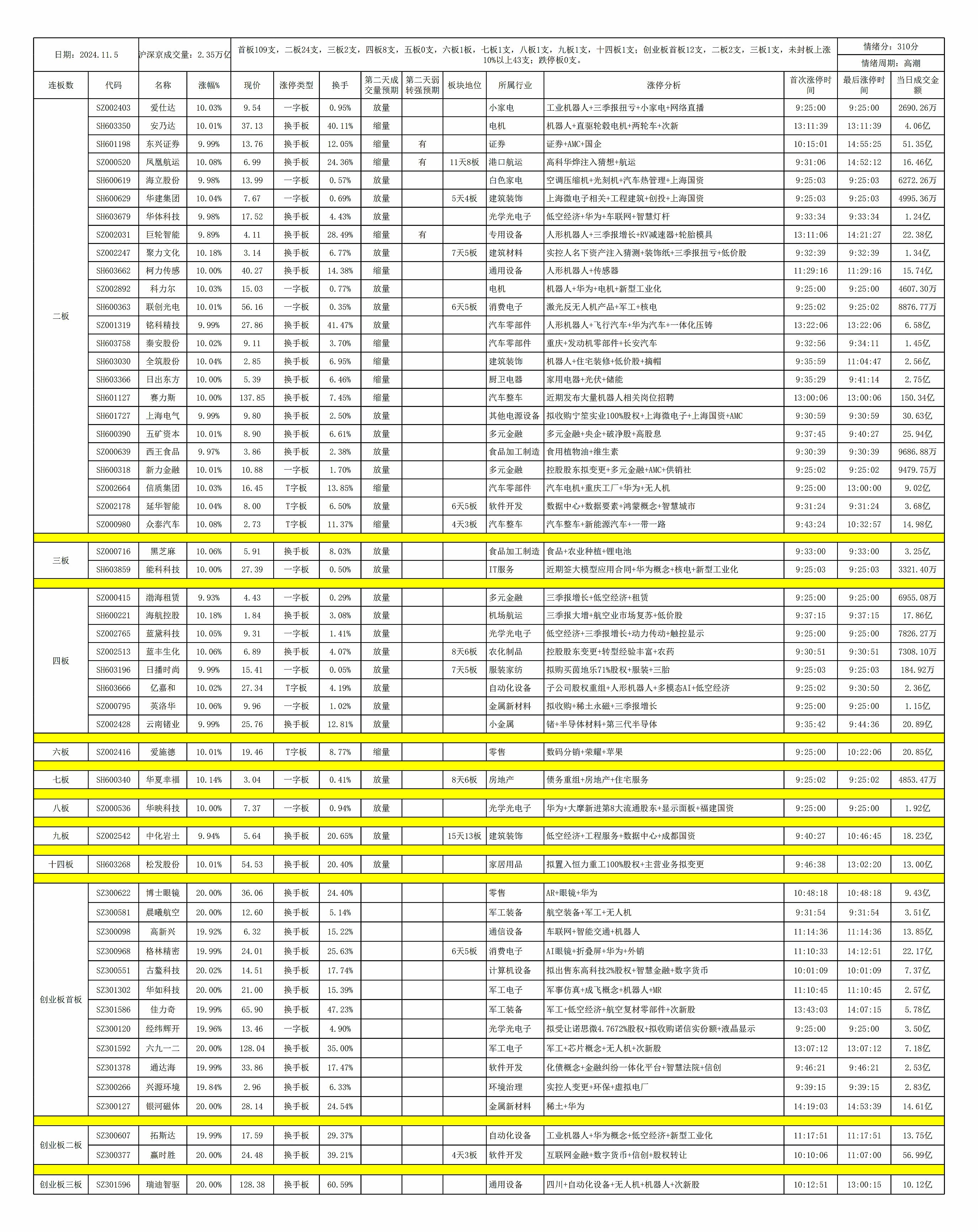 创业板股票一览表(深圳创业板股票一览表) 创业板股票一览表(深圳创业板股票一览表)