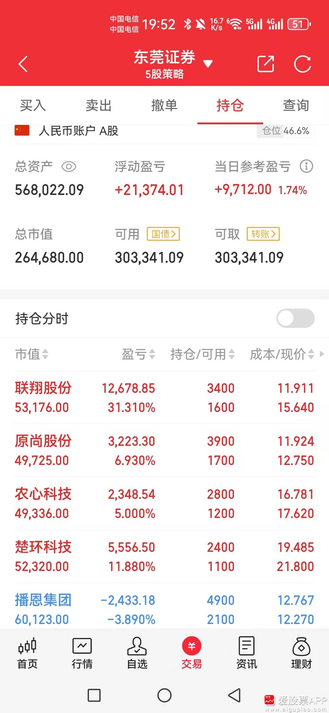 乐视股票(400084乐视股票)