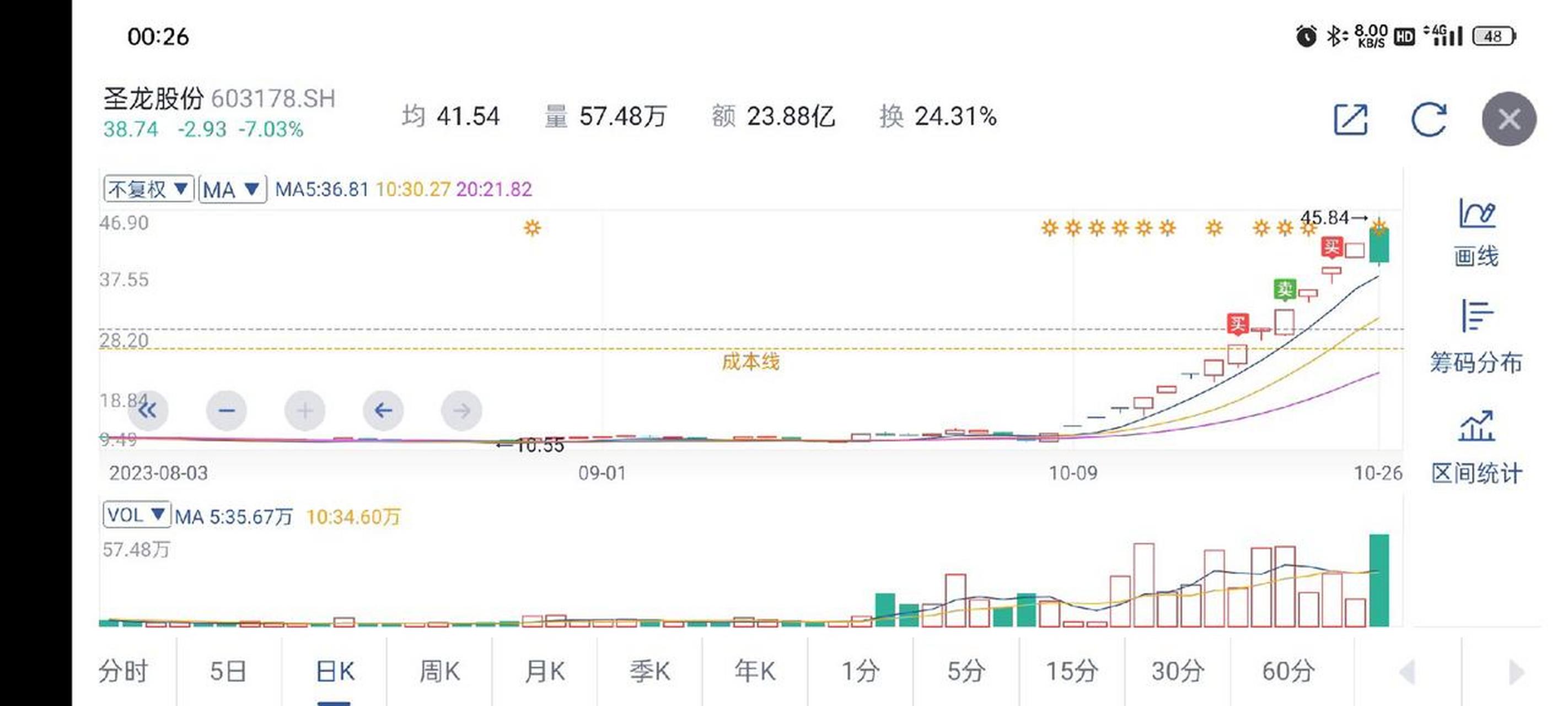 文一科技股票(文一科技股票行情) 文一科技股票(文一科技股票行情)