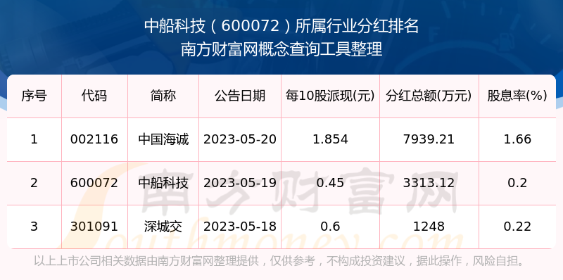 中船科技股票(中船科技股票代码)
