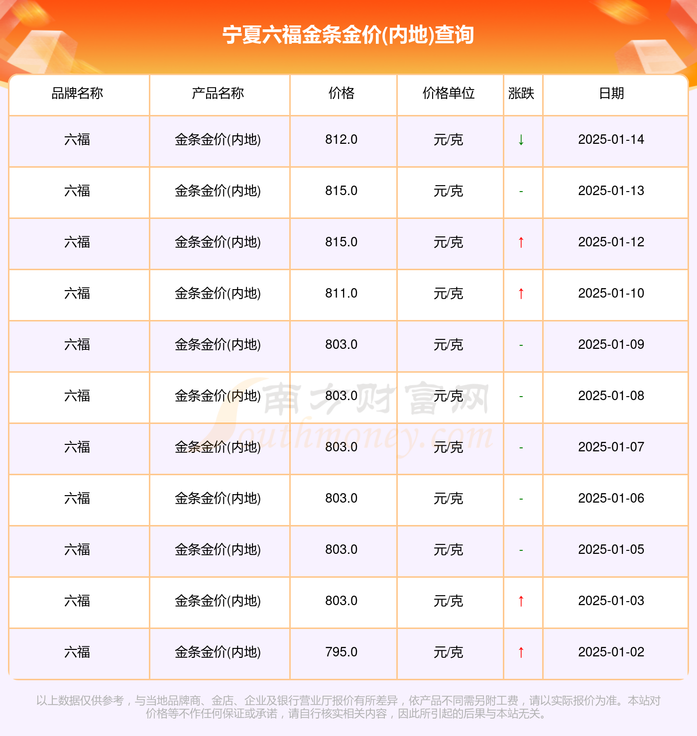 宁夏建材股票(宁夏建材股票股吧)