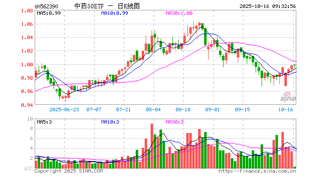 佐力药业股票(300181佐力药业股吧)