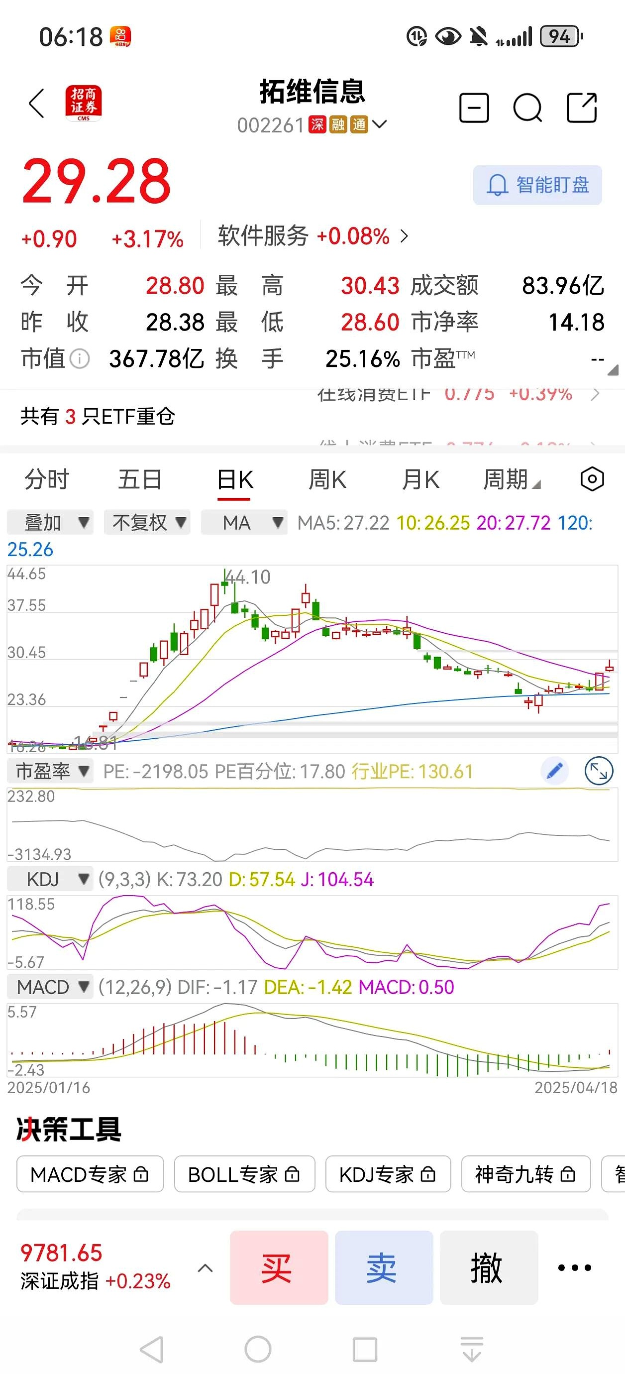 股价从112元跌到3元的股票(股价从112元跌到3元的股票002195) 股价从112元跌到3元的股票(股价从112元跌到3元的股票002195)