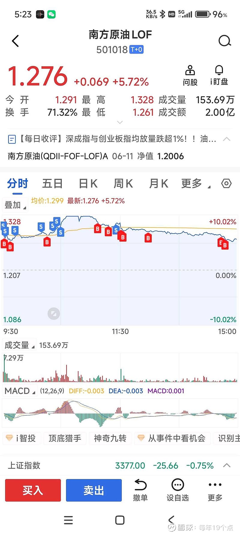 股价从112元跌到3元的股票(股价从112元跌到3元的股票002195) 股价从112元跌到3元的股票(股价从112元跌到3元的股票002195)