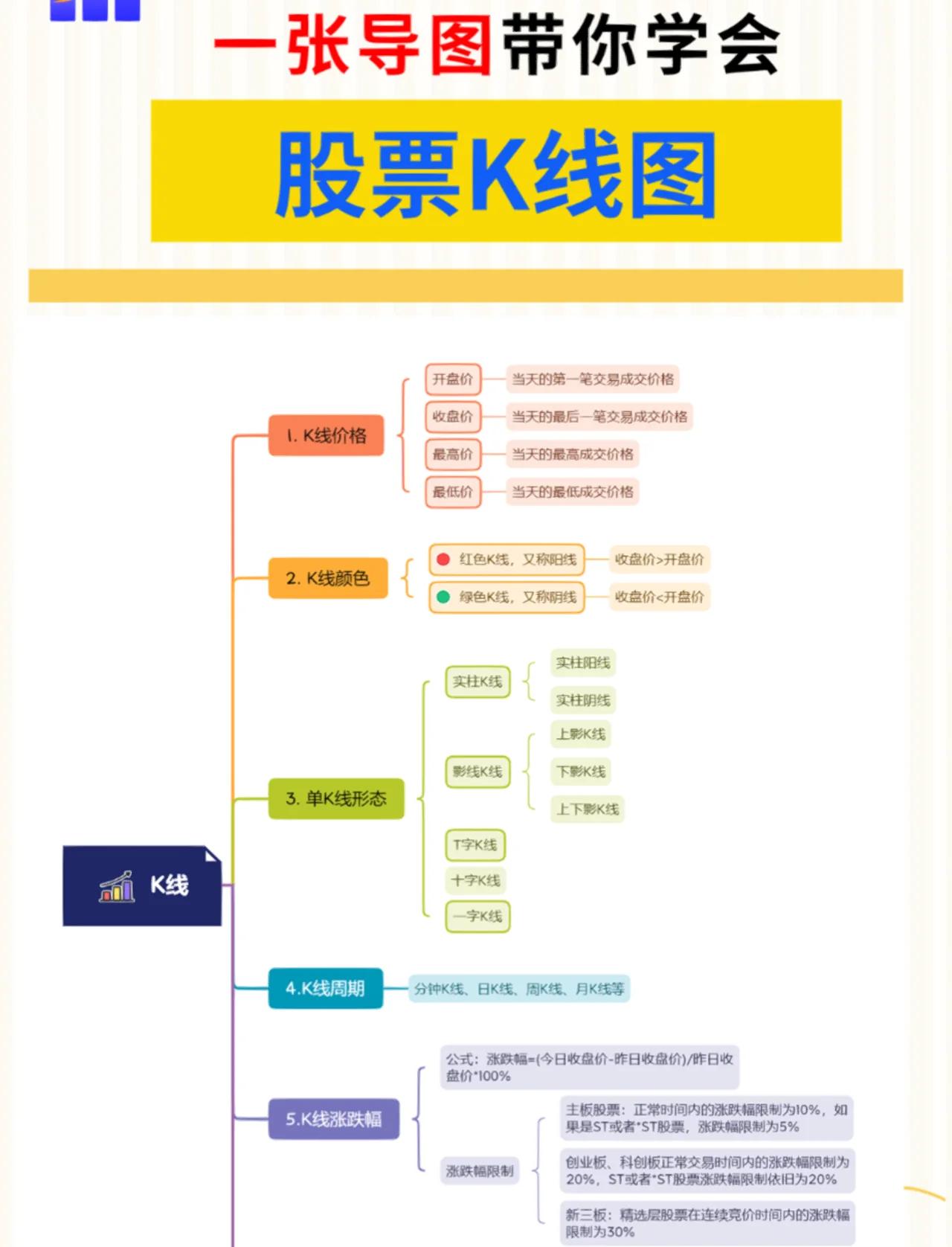 股票k线图基础知识(股票k线图基础知识及k线图图解) 股票k线图基础知识(股票k线图基础知识及k线图图解)
