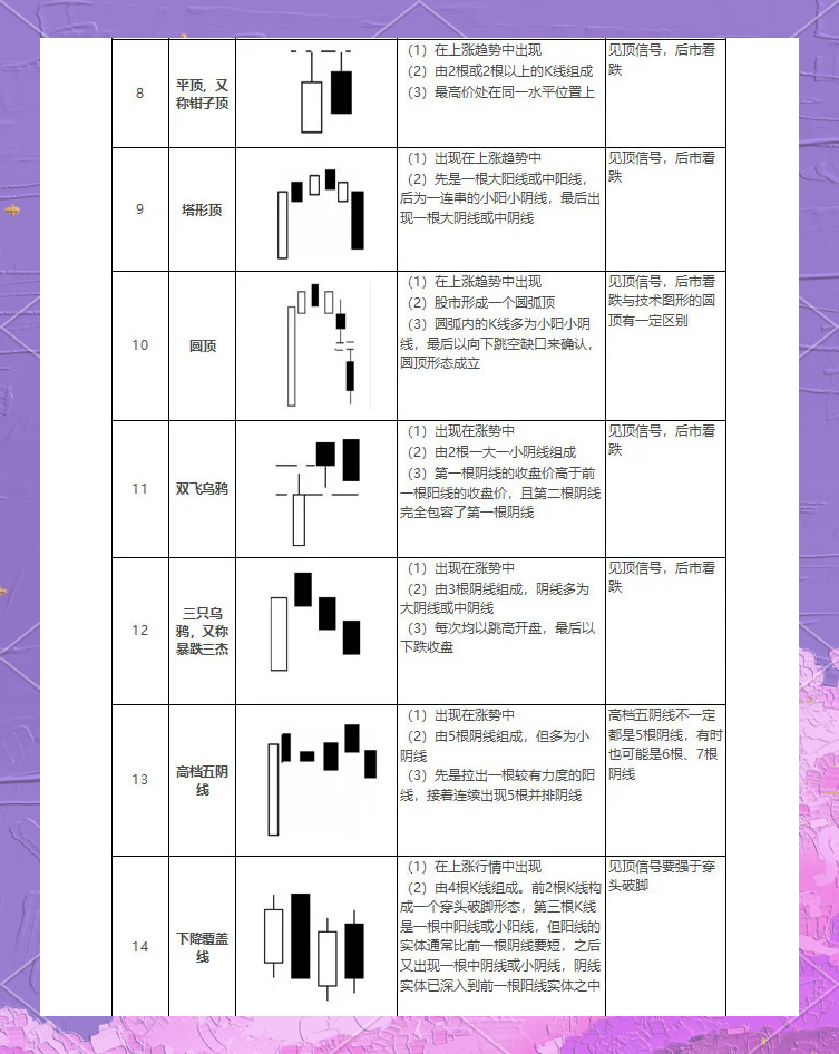 股票k线图基础知识(股票k线图基础知识及k线图图解) 股票k线图基础知识(股票k线图基础知识及k线图图解)