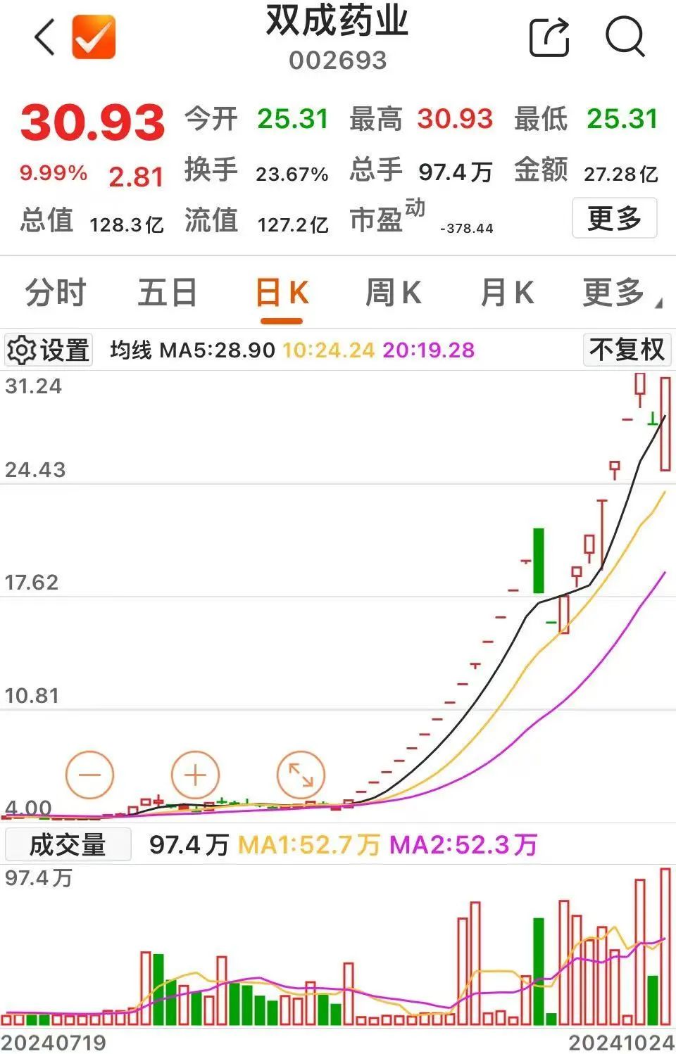 仁和药业股票(仁和药业股票值得投资吗)
