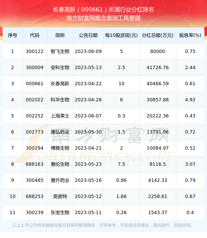 长春一东股票(长春一东股票还能涨吗) 长春一东股票(长春一东股票还能涨吗)