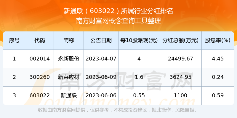 新联电子股票(新联电子股票行情)