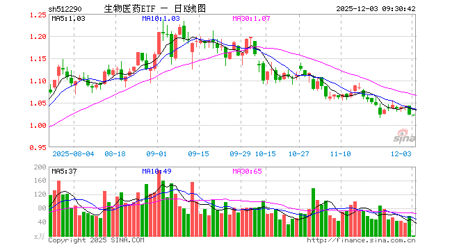 中国生物制药股票(中国生物制药股票代码是多少) 中国生物制药股票(中国生物制药股票代码是多少)