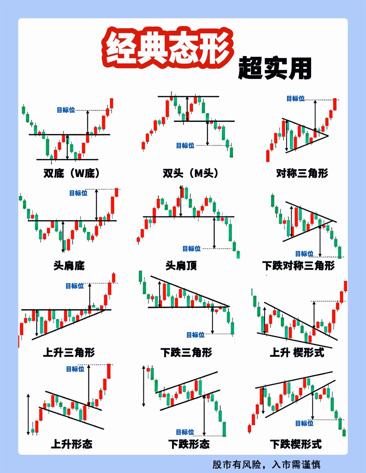 股票指标(股票指标公式源码大全) 股票指标(股票指标公式源码大全)