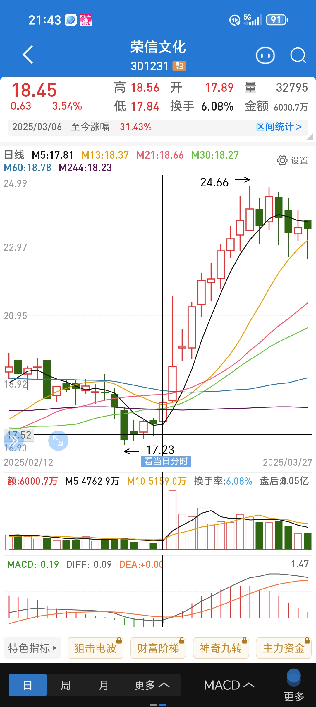 乐视股票(乐视股票代码300104价格) 乐视股票(乐视股票代码300104价格)