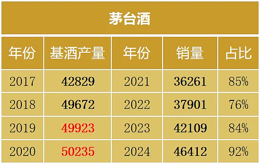 茅台股份股票(茅台股份股票代码300710) 茅台股份股票(茅台股份股票代码300710)