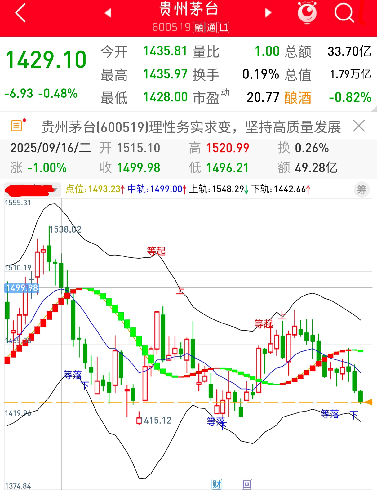 茅台股份股票(茅台股份股票代码300710) 茅台股份股票(茅台股份股票代码300710)