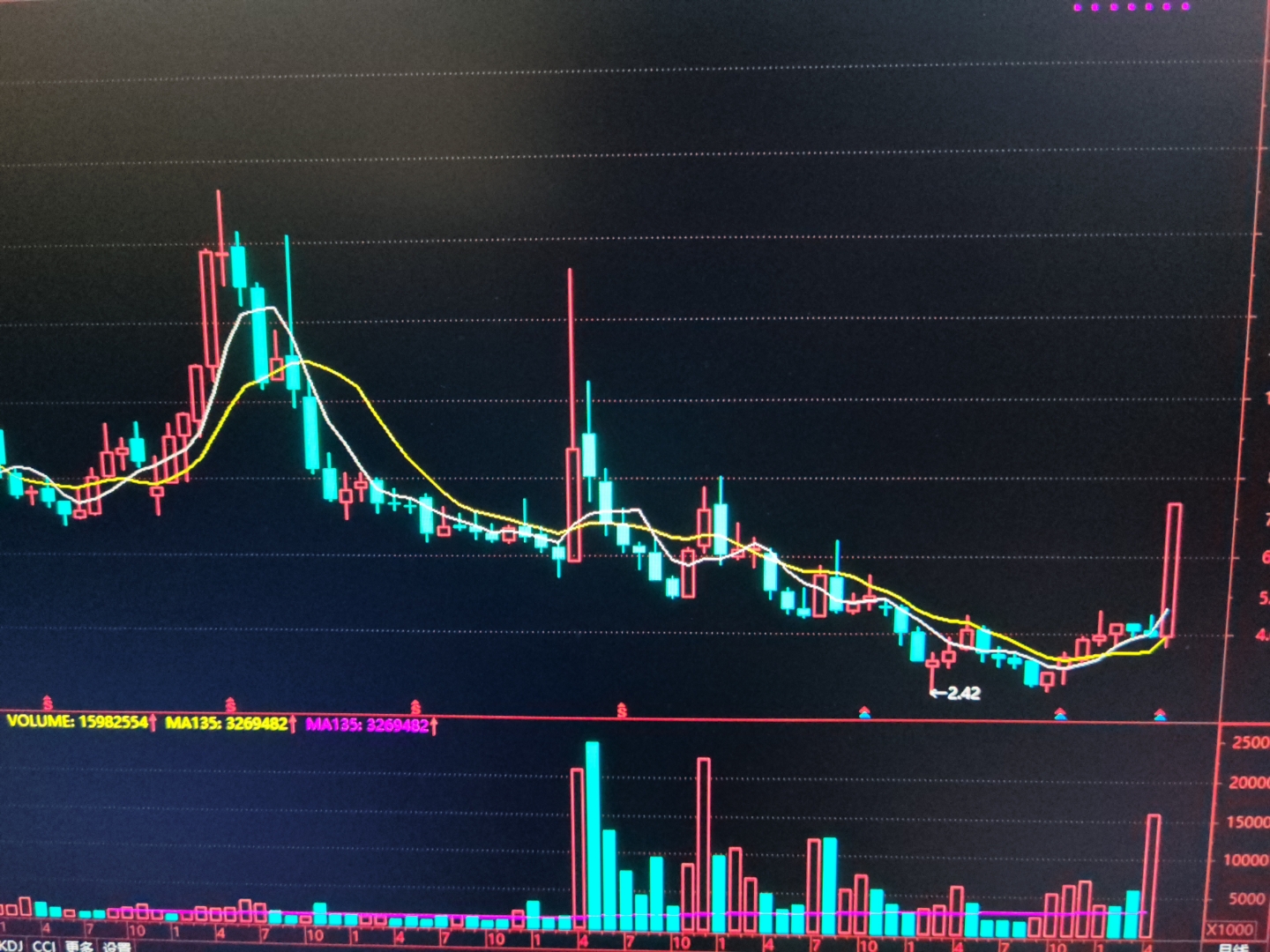 上海钢联股票(上海钢联股票股吧东方财富网)