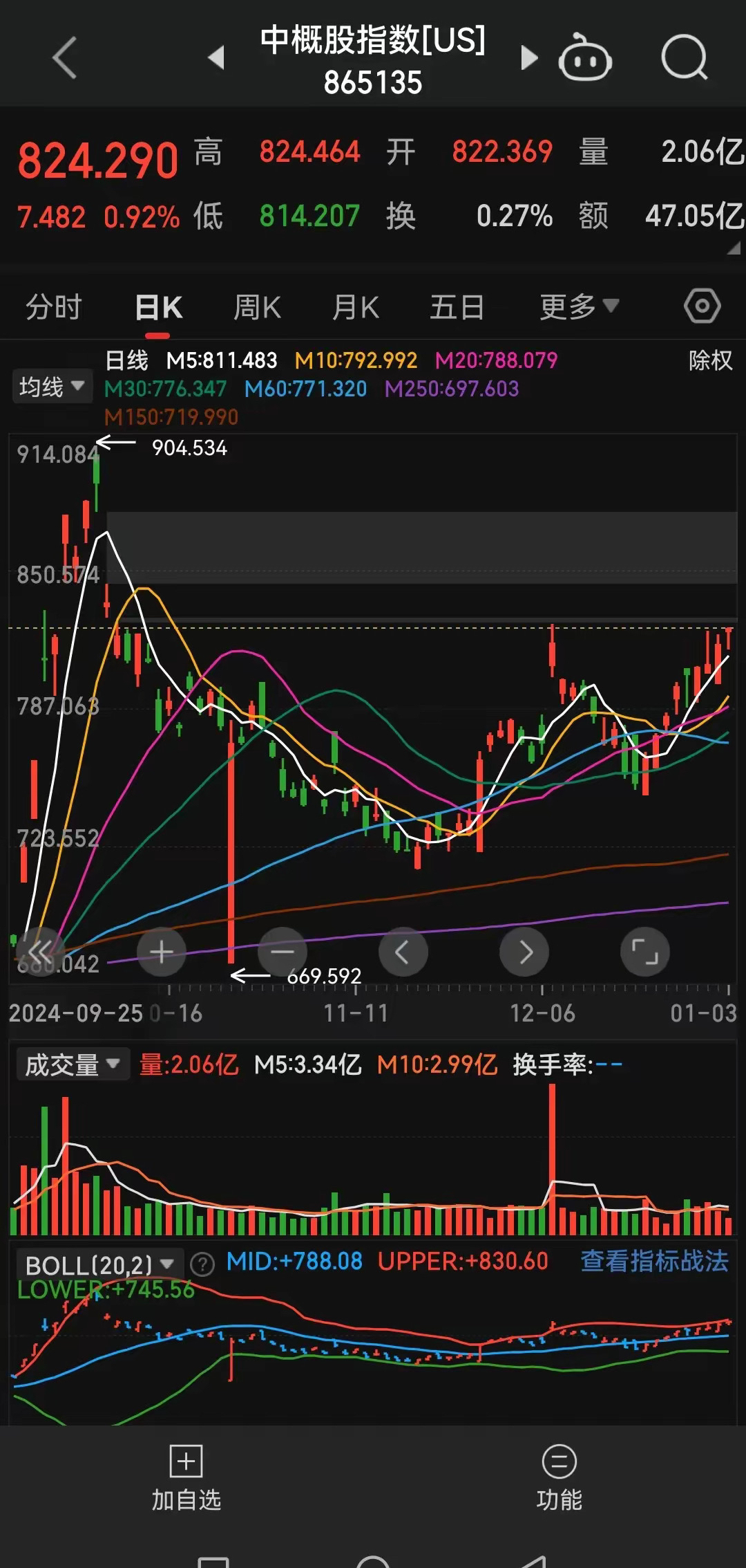 长亮科技股票(长亮科技股票代码)