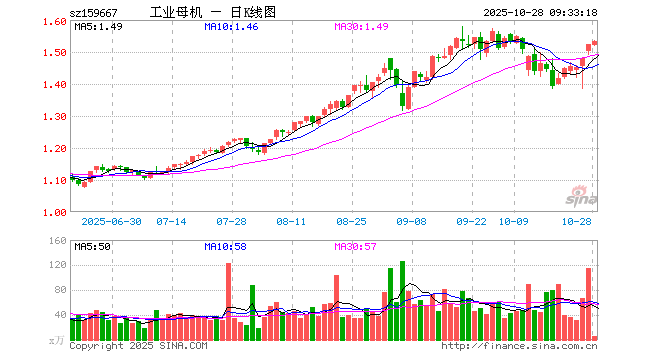 中航高科股票(中航高科股票行情) 中航高科股票(中航高科股票行情)