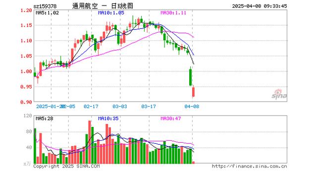 中航高科股票(中航高科股票三季报) 中航高科股票(中航高科股票三季报)