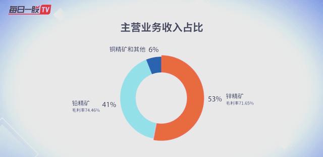 西藏矿业股票(西藏矿业股票行情)