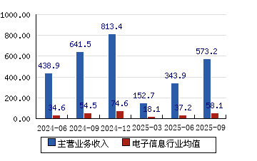 上海钢联股票(上海钢联股票股吧东方财富网)