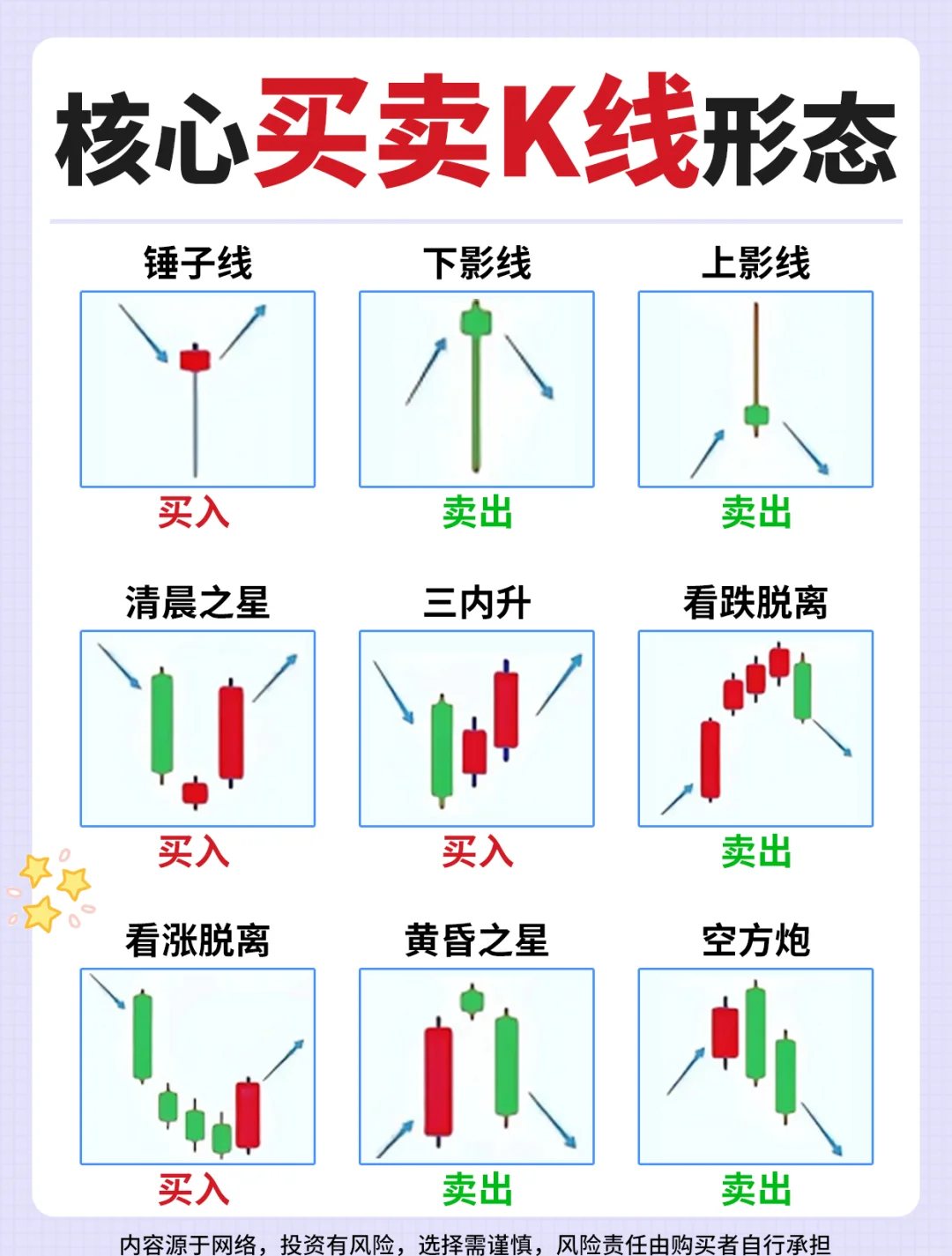 股票k线图基础知识(股票k线图基础知识 书籍) 股票k线图基础知识(股票k线图基础知识 书籍)