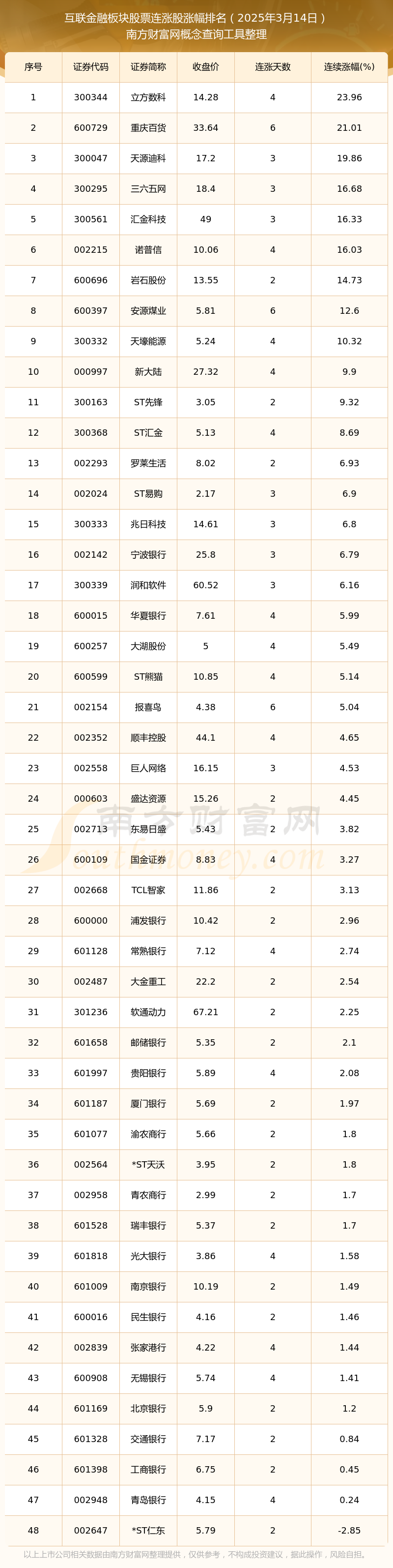 股票网(股票网上开户) 股票网(股票网上开户)