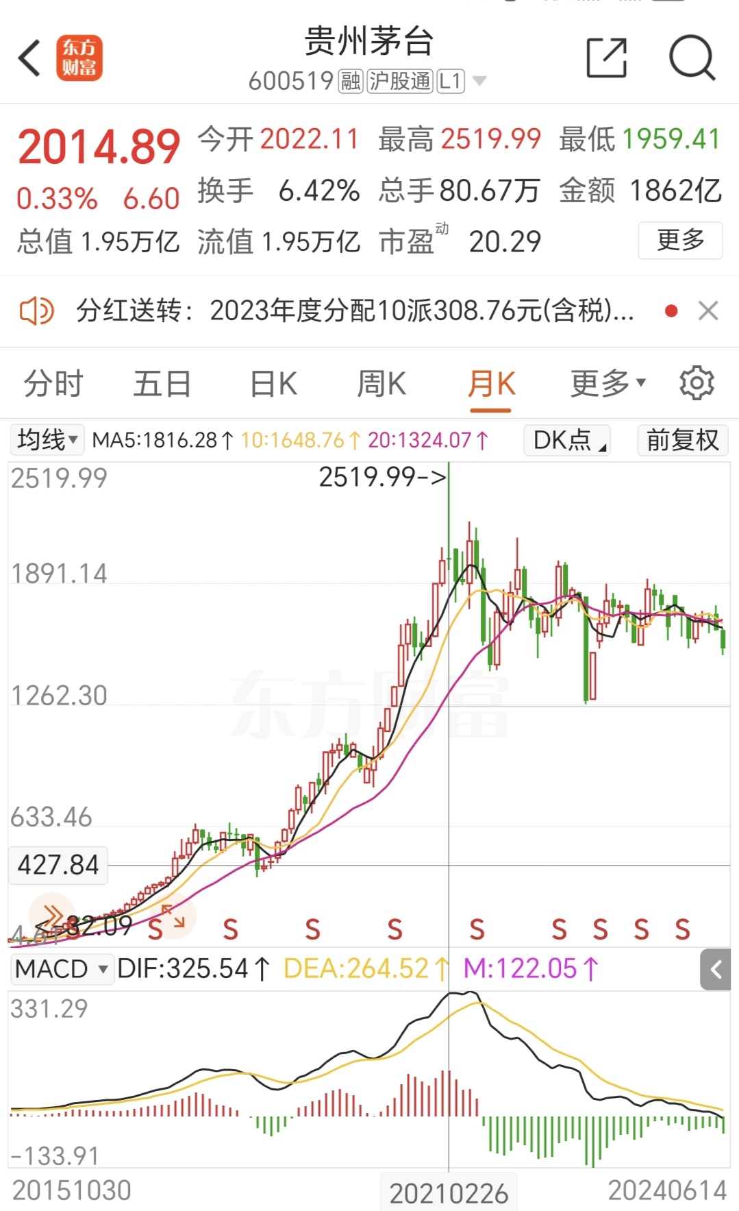 茅台股份股票(茅台股份股票最低价格什么时候) 茅台股份股票(茅台股份股票最低价格什么时候)