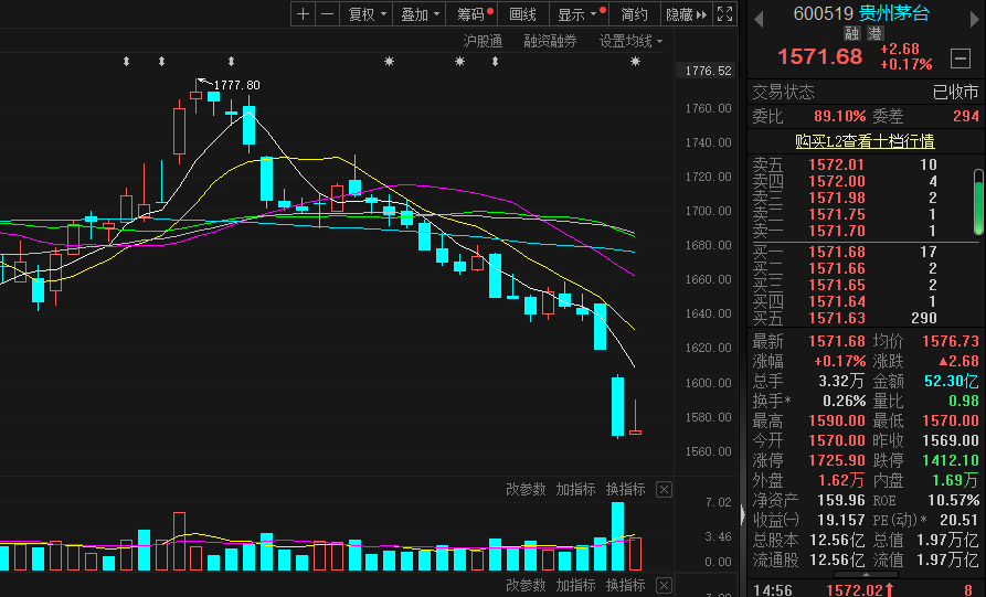 茅台股份股票(茅台股份股票最低价格什么时候) 茅台股份股票(茅台股份股票最低价格什么时候)