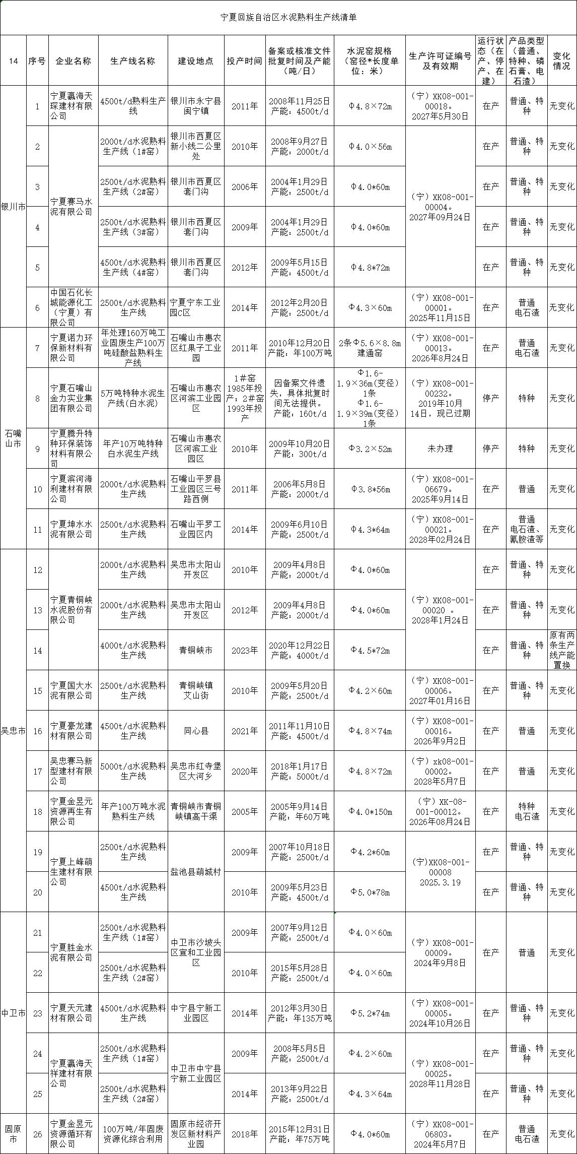 宁夏建材股票(宁夏建材重组后开盘会怎样)
