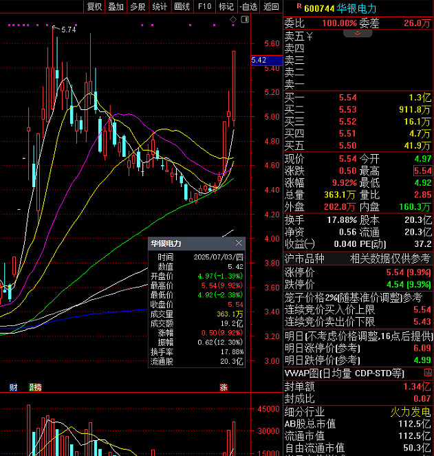 银星能源股票(银星能源股票走势) 银星能源股票(银星能源股票走势)