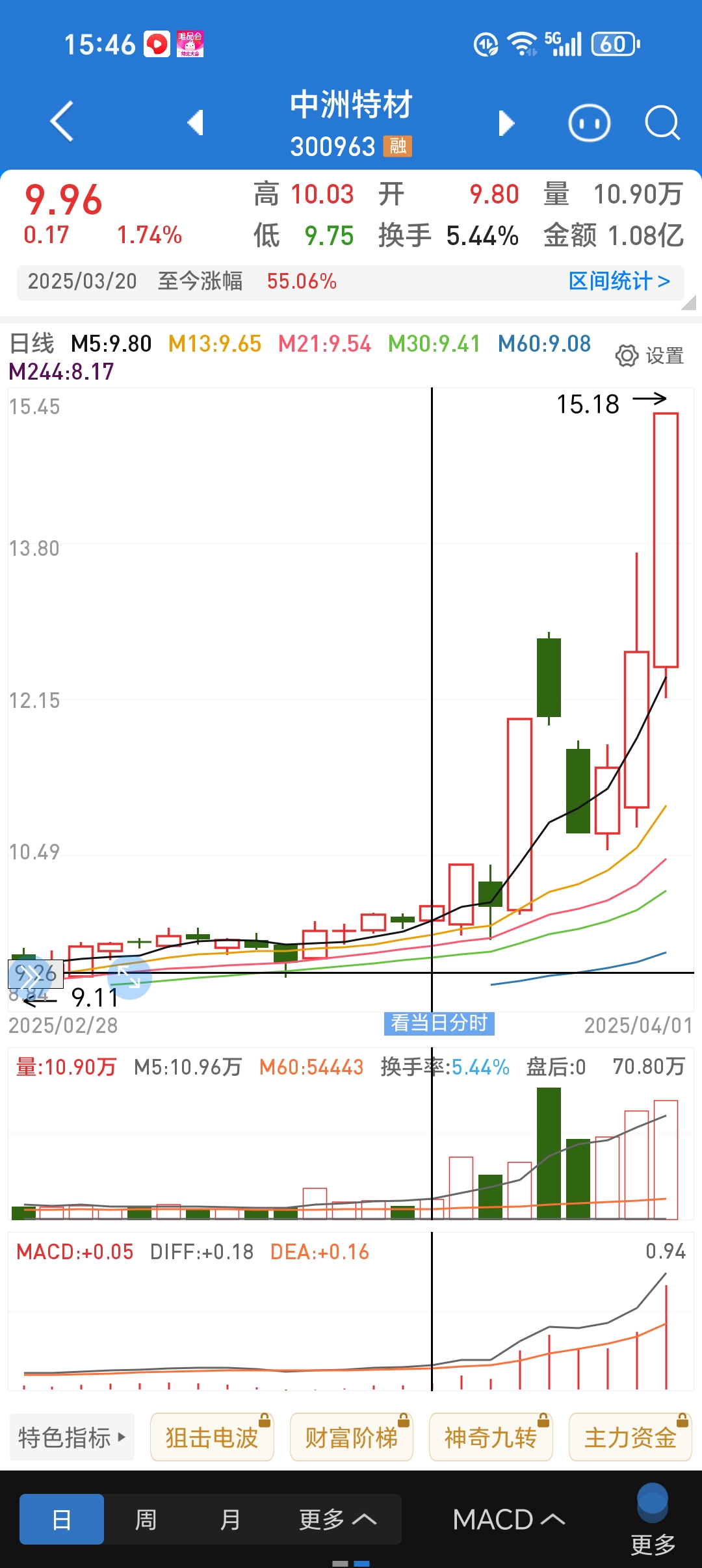 红太阳股票(红太阳股票是做什么的)