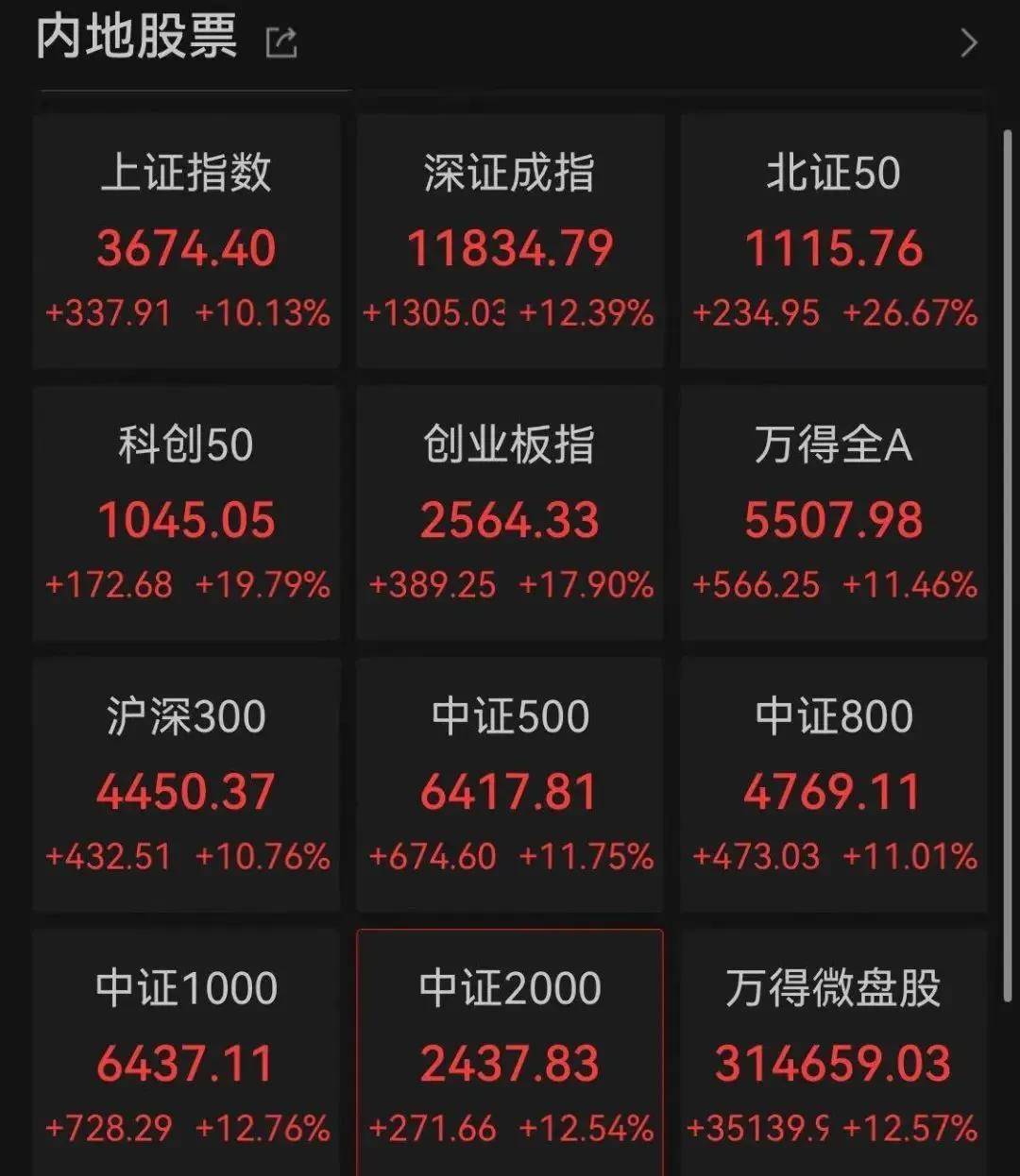 乐视股票(乐视股票2013年股价)