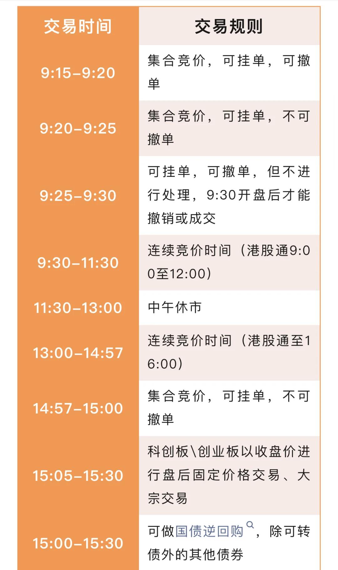 股票交易规则(股票交易规则怎么在线开户旗舰官方地址中国) 股票交易规则(股票交易规则怎么在线开户旗舰官方地址中国)