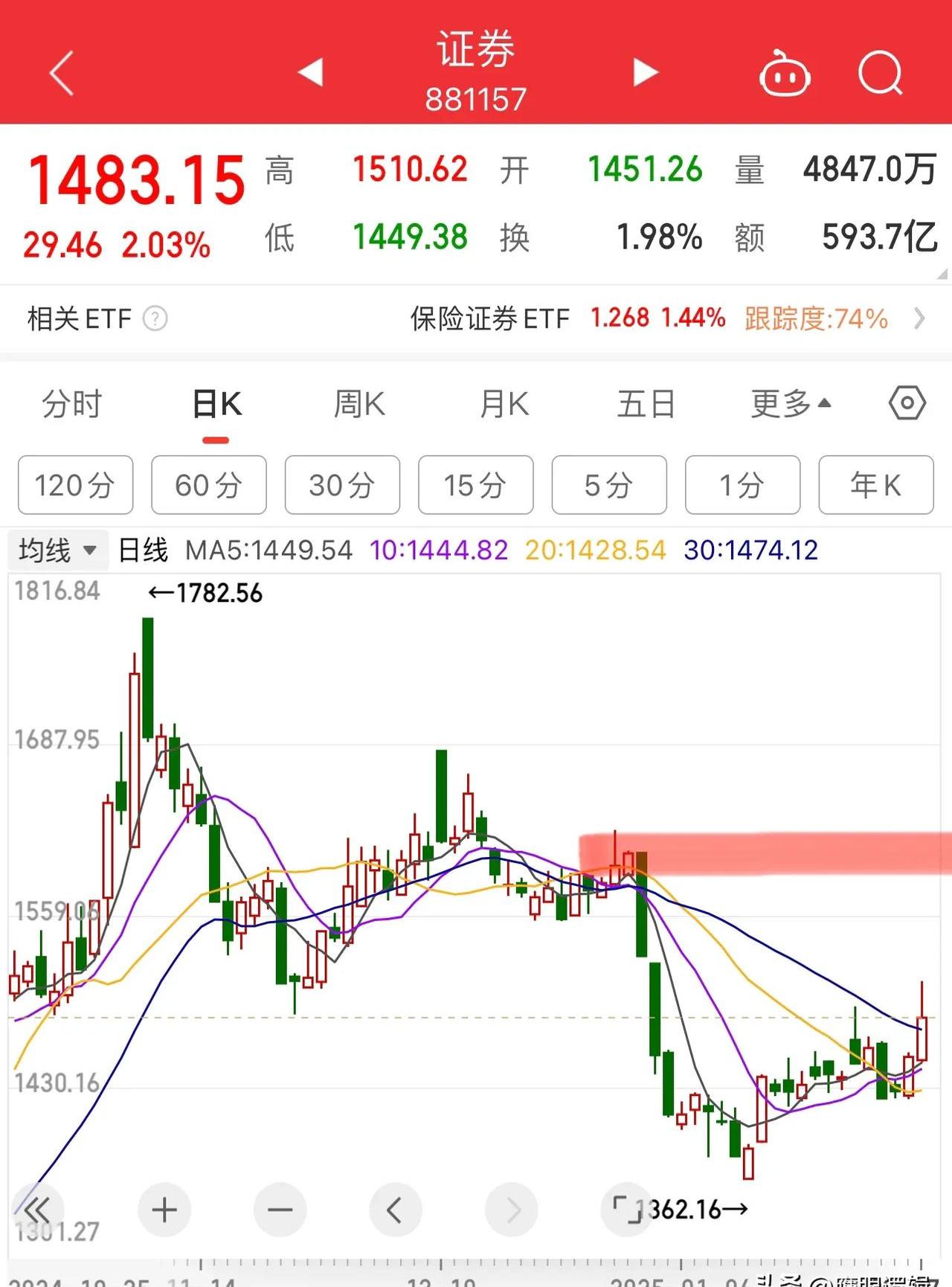 招商证券股票(招商证券股票值得买吗)