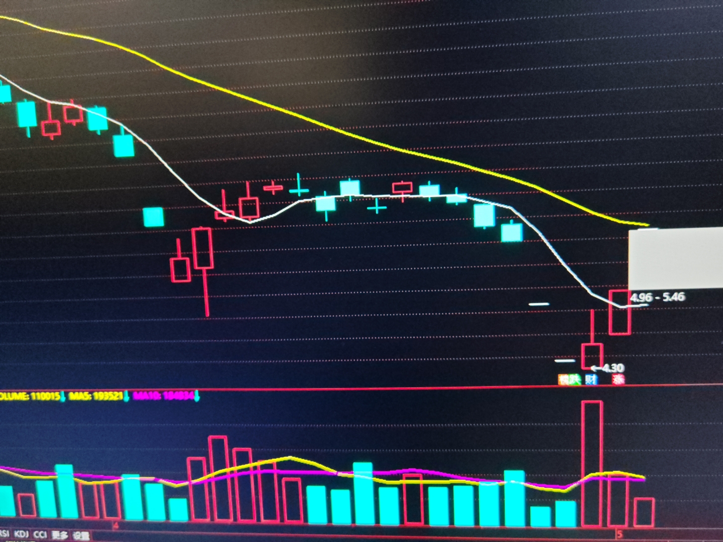 美晨科技股票(美晨科技股票行情) 美晨科技股票(美晨科技股票行情)