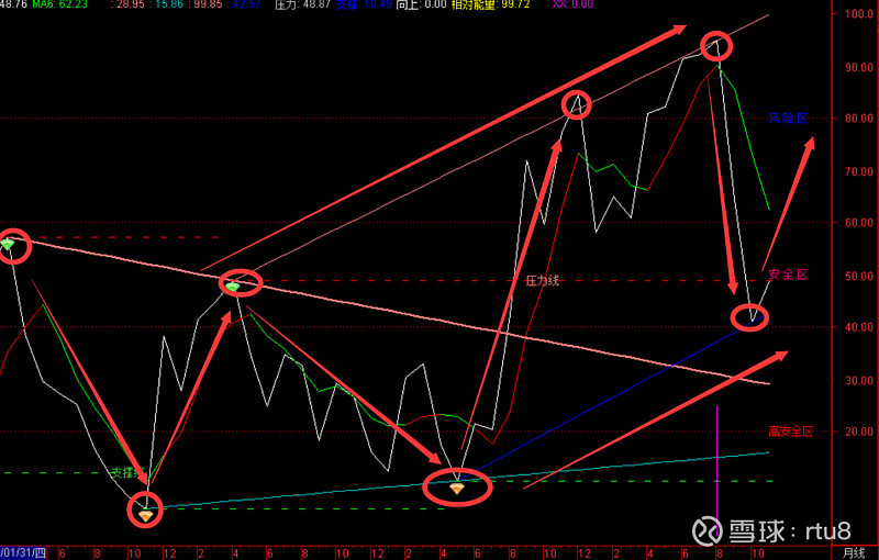 红太阳股票(红太阳股票未来走势预测)